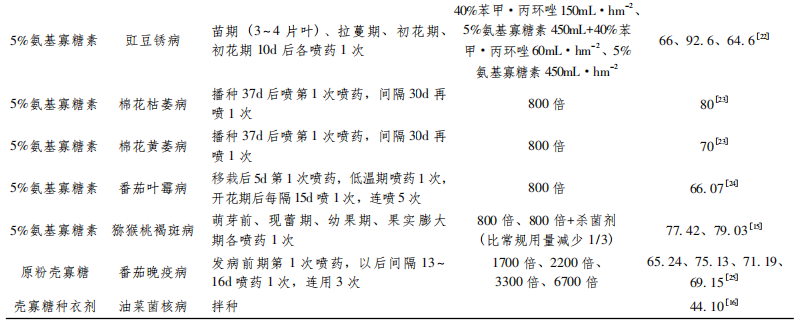 續表.png 續表.png